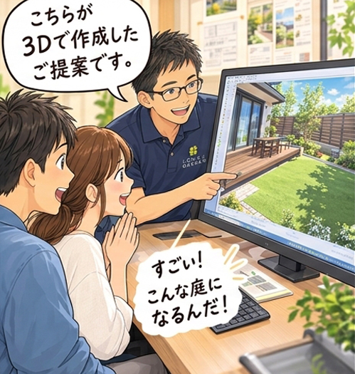 3Dで作成したご提案